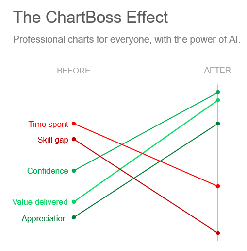 ChartBoss team working on Excel charts